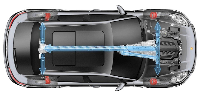 transmission-4x4-macan.jpg.70bd09d9d18879726baf66219c8eafce.jpg