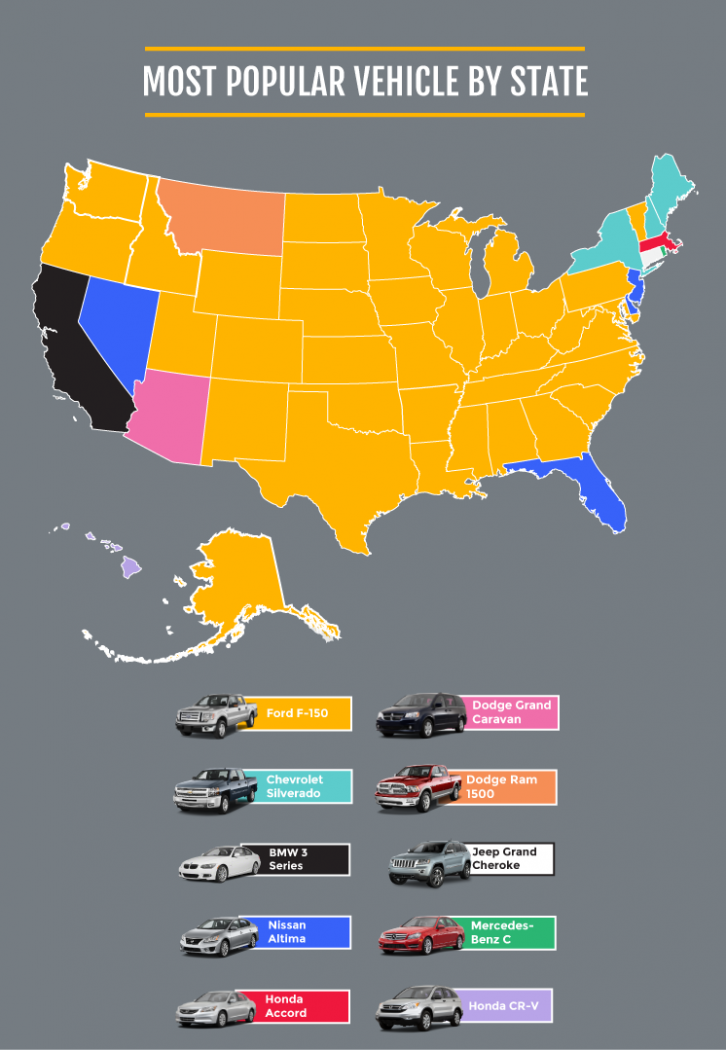 Most Popular Vehicle By State.png
