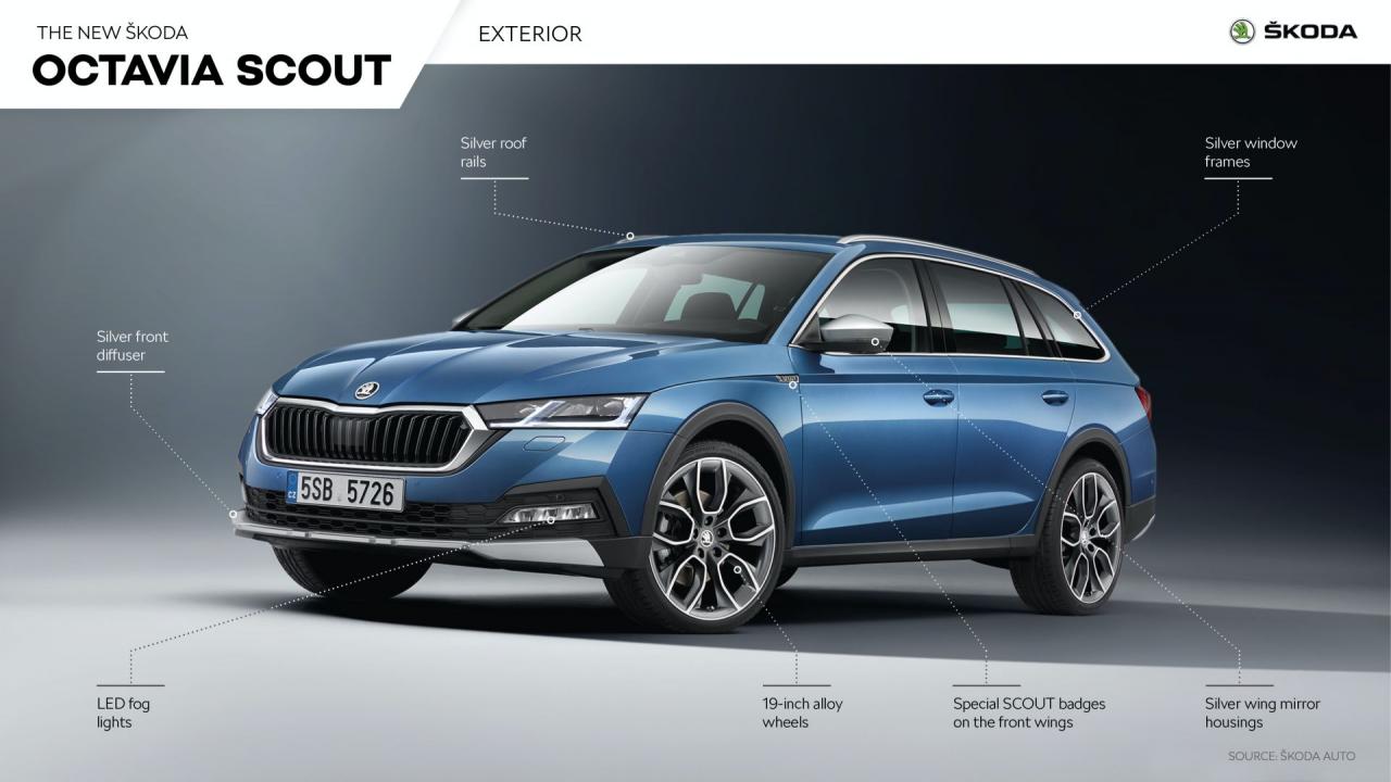 2020-Skoda-Octavia-Scout-exterior-infographic.jpg