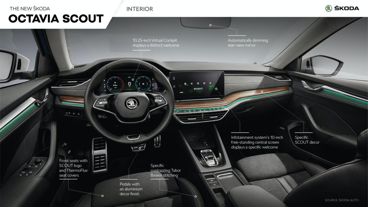 2020-Skoda-Octavia-Scout-interior-infographic.jpg