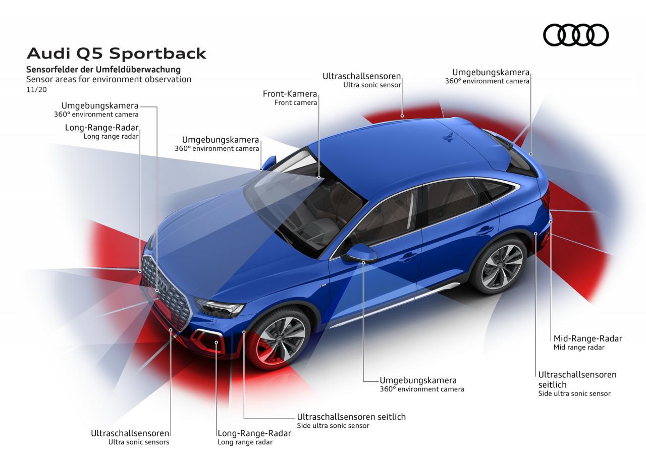 2021-Audi-Q5-Sportback-93.jpg