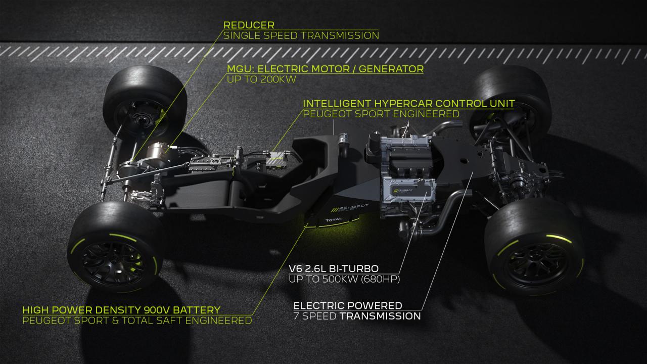 Peugeot-Hybrid-Le-Mans-Hypercar-5.jpg
