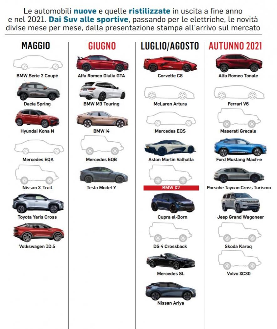 Novità 2021 - auto gennaio.JPG