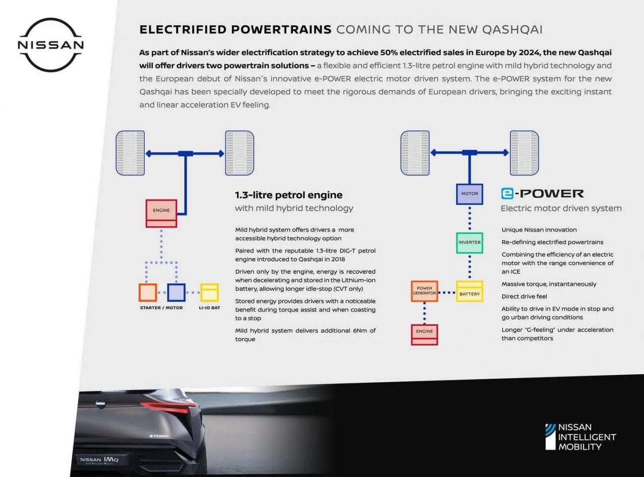 nissan qashqai full hybrid e-power.jpg