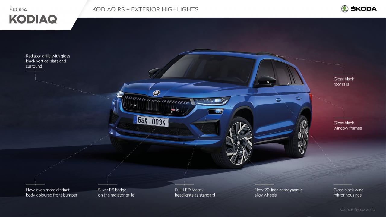 skoda_kodiaq_exterior_highlights_rs_i.jpg
