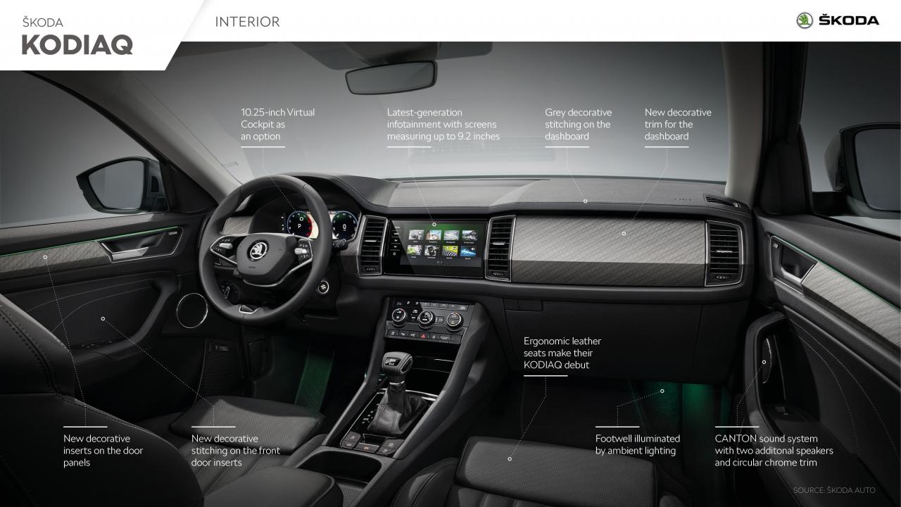 skoda_kodiaq_interior.jpg