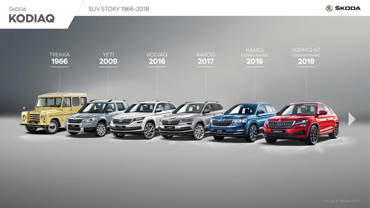 skoda_kodiaq_suv_story_i-1.jpg
