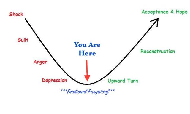 stages-of-grief1.jpeg.8c3ea9b88bd74e46e957eccd30350913.jpeg