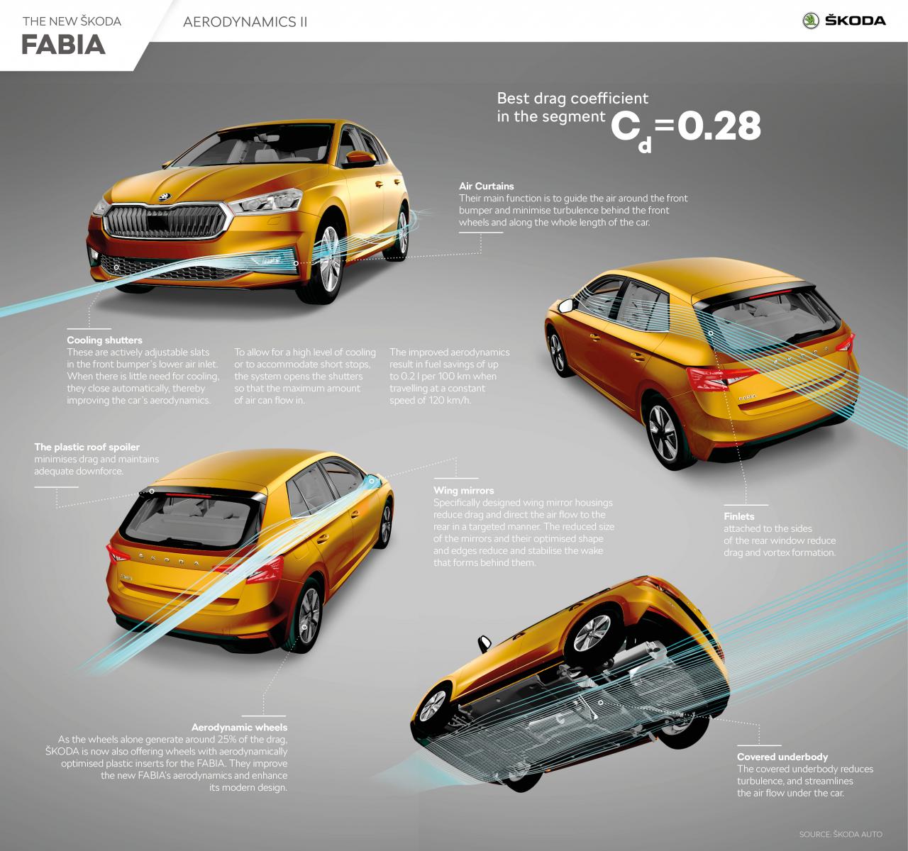 SKODA_FABIA_Aerodynamics_II.jpg