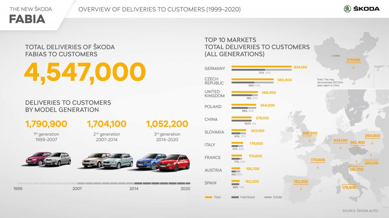 SKODA_FABIA_Deliveries.jpg