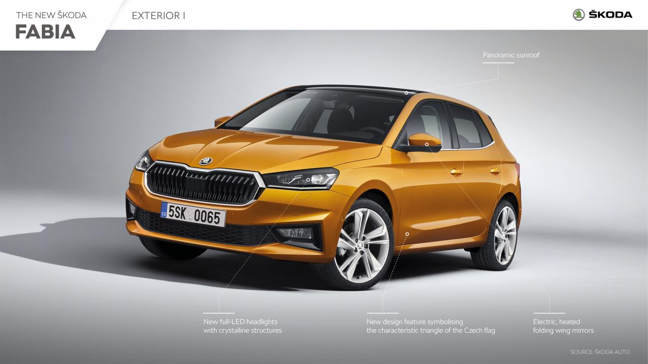 SKODA_FABIA_Exterior_I.jpg