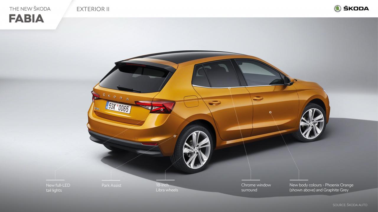 SKODA_FABIA_Exterior_II.jpg