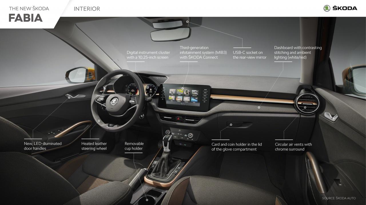 SKODA_FABIA_Interior.jpg