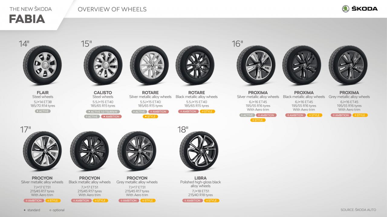 SKODA_FABIA_Wheels.jpg