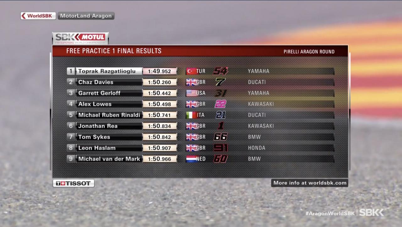 wsbk1.thumb.jpg.69e538353102066353204c5e801075a3.jpg