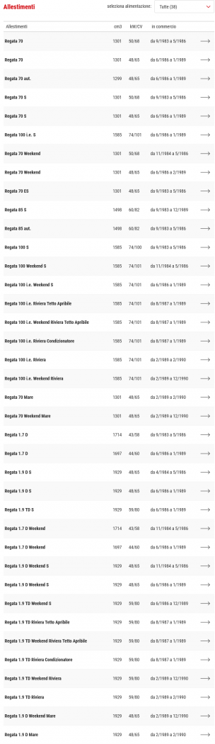 1448420736_Screenshot2021-06-26at09-52-05ListinoFIATRegata(1983-1990)prezzocaratteristichetecnicheeaccessori-Quattroruo....thumb.png.7909420a381d2711a2d18752a45af0e8.png