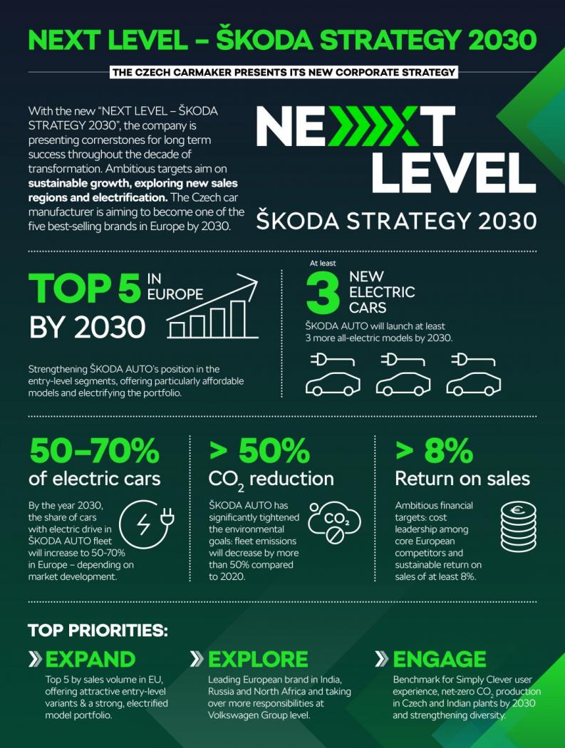 NEXT-LEVEL-Infographics_EN-1087x1440.thumb.jpg.1527aa2b5d95b62ce0b6a4a348ae06b6.jpg