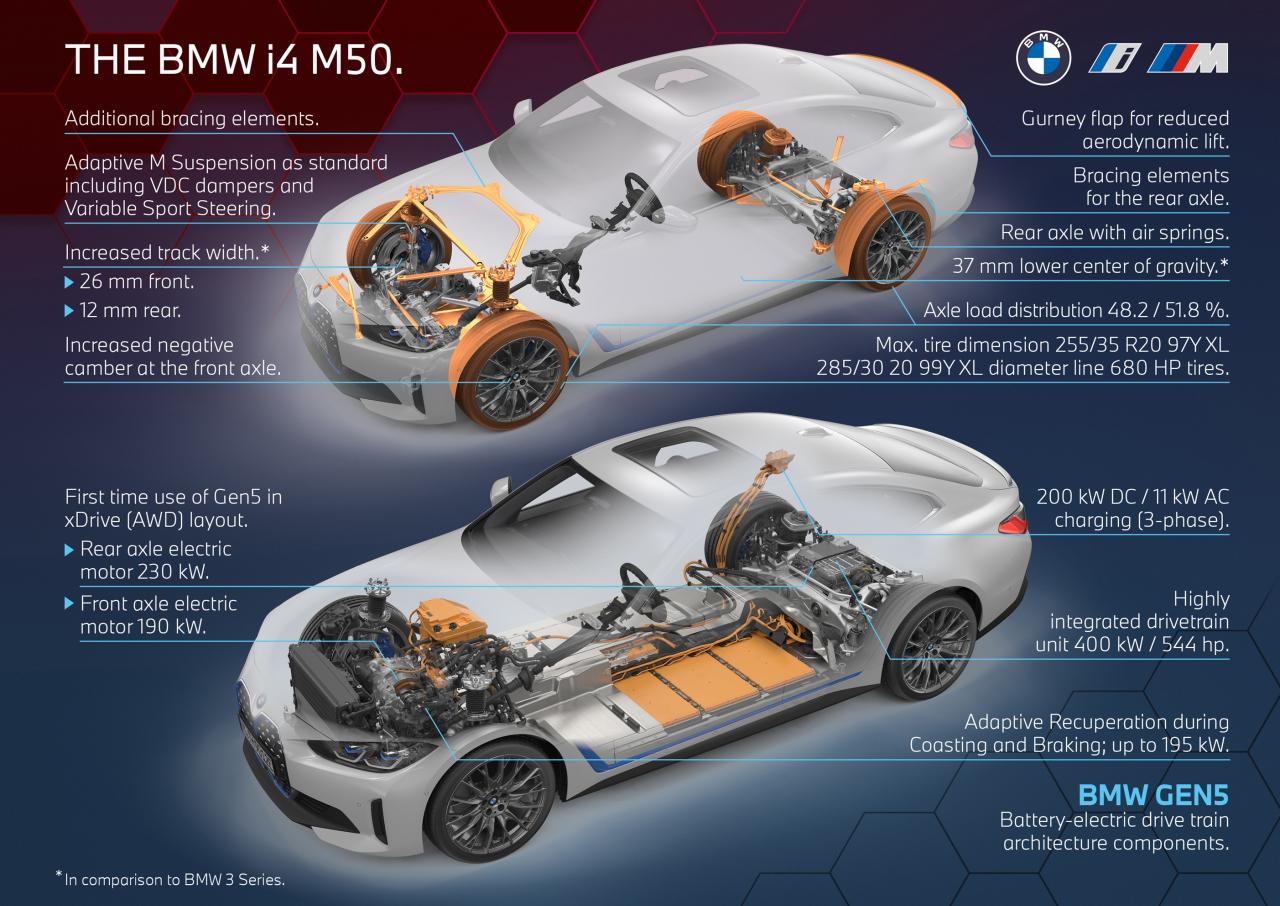 P90423746_highRes_bmw-i4-m50-2021-1.thumb.jpg.5d98c5503ac868b5db9c2df6387a68f4.jpg