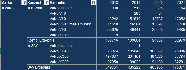 Volvo EX30 2024 (Teaser)
