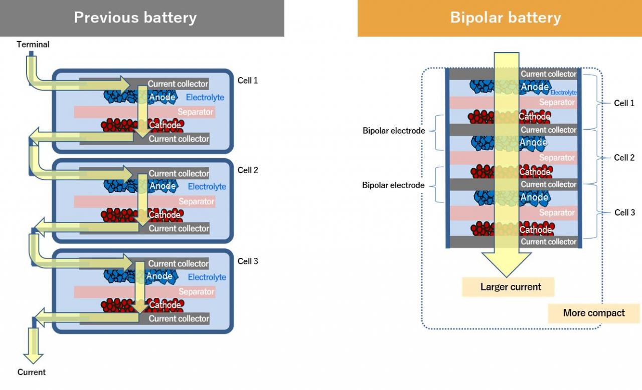 Toyota  bipolar nickel-hydrogen battery  (2).jpg