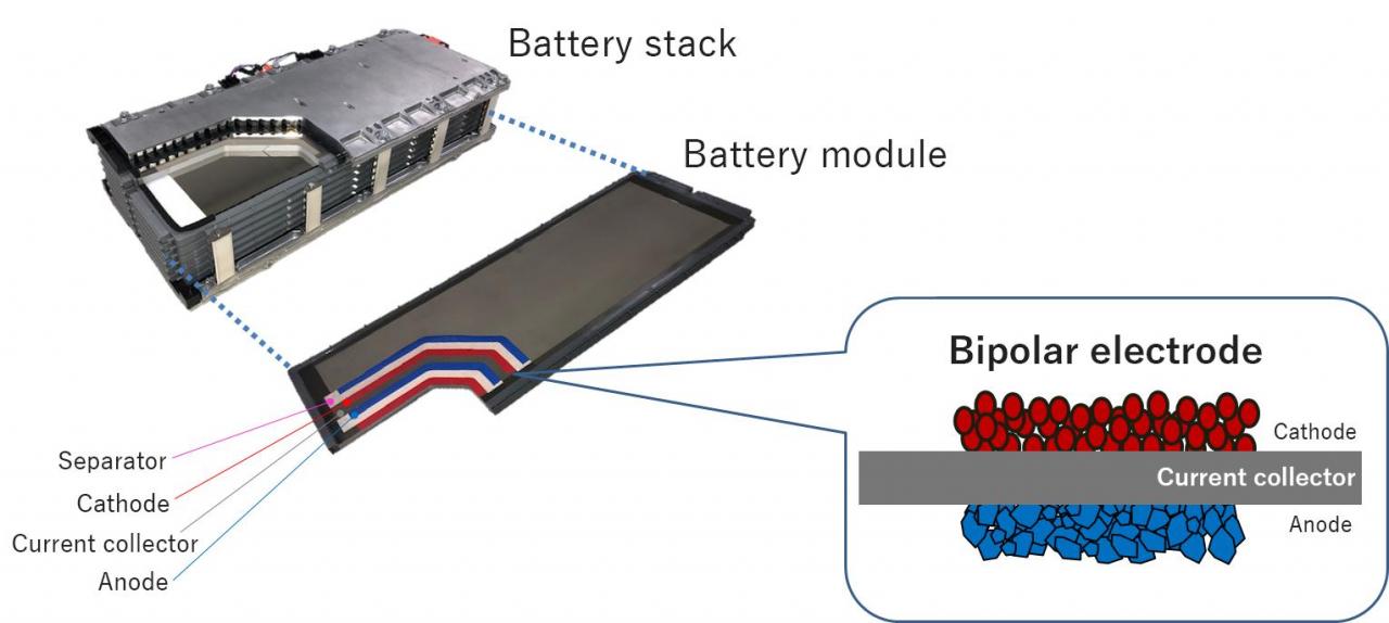 Toyota  bipolar nickel-hydrogen battery  (1).jpg