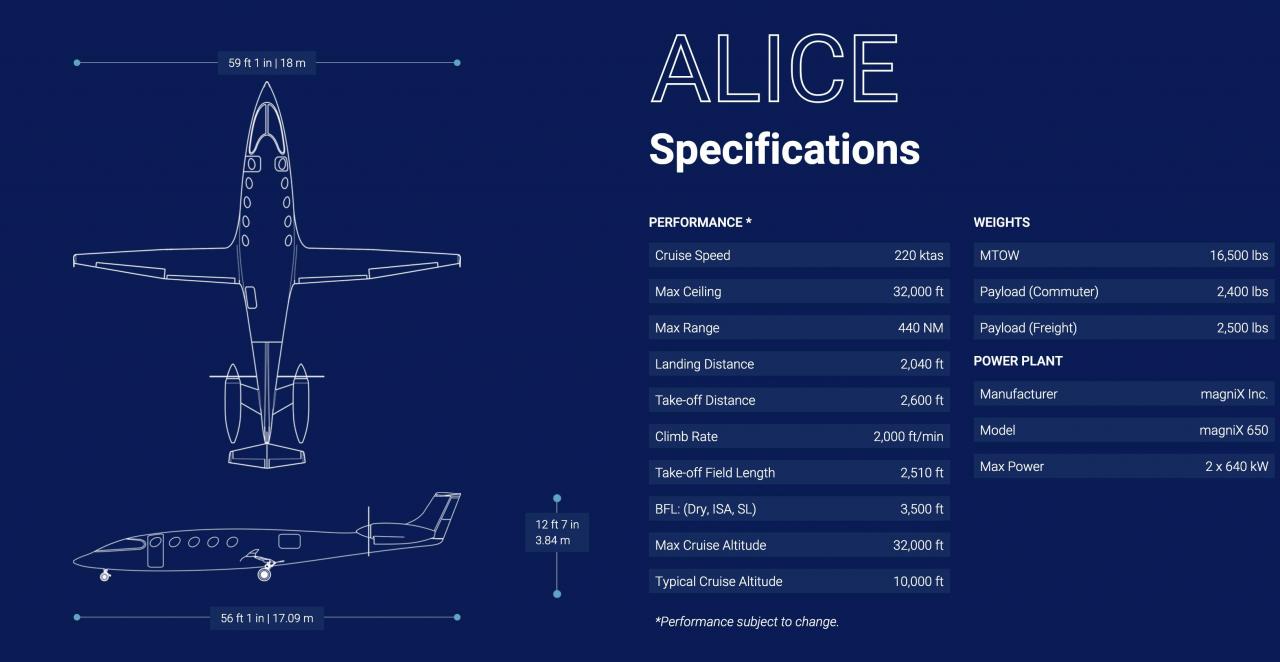 aereo-elettrico-alice-eviation-scheda-tecnica.jpg