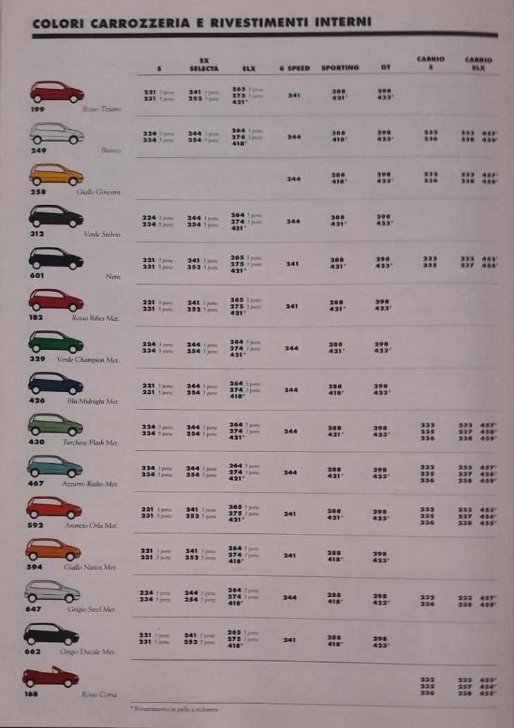 Fiat_Punto_colori_1997.thumb.jpg.4931e8859fabee1ba392965351373980.jpg