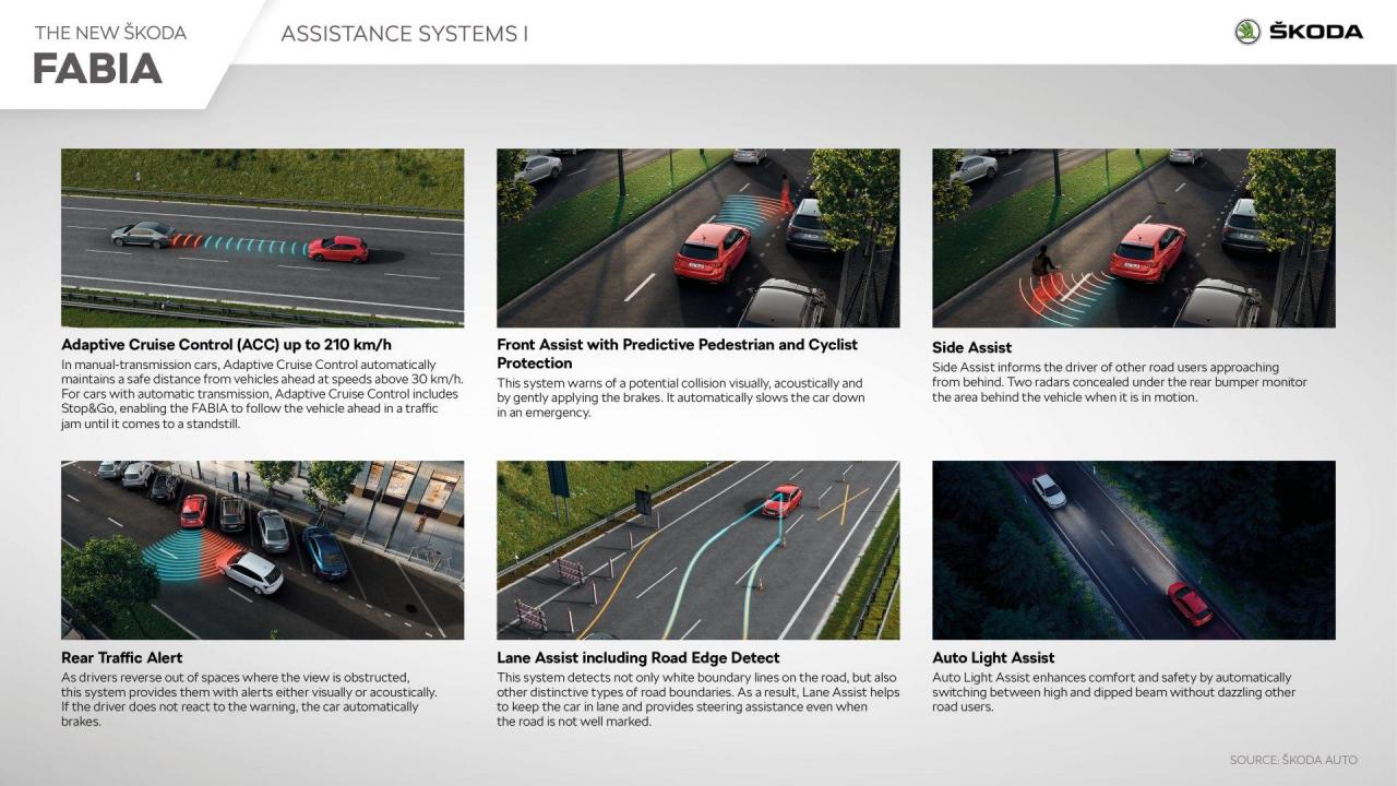 skoda_fabia_assistance_systems_i-1920x1080.thumb.jpg.3bb4ce17e8c9f8b15be9fdea6764c1d7.jpg