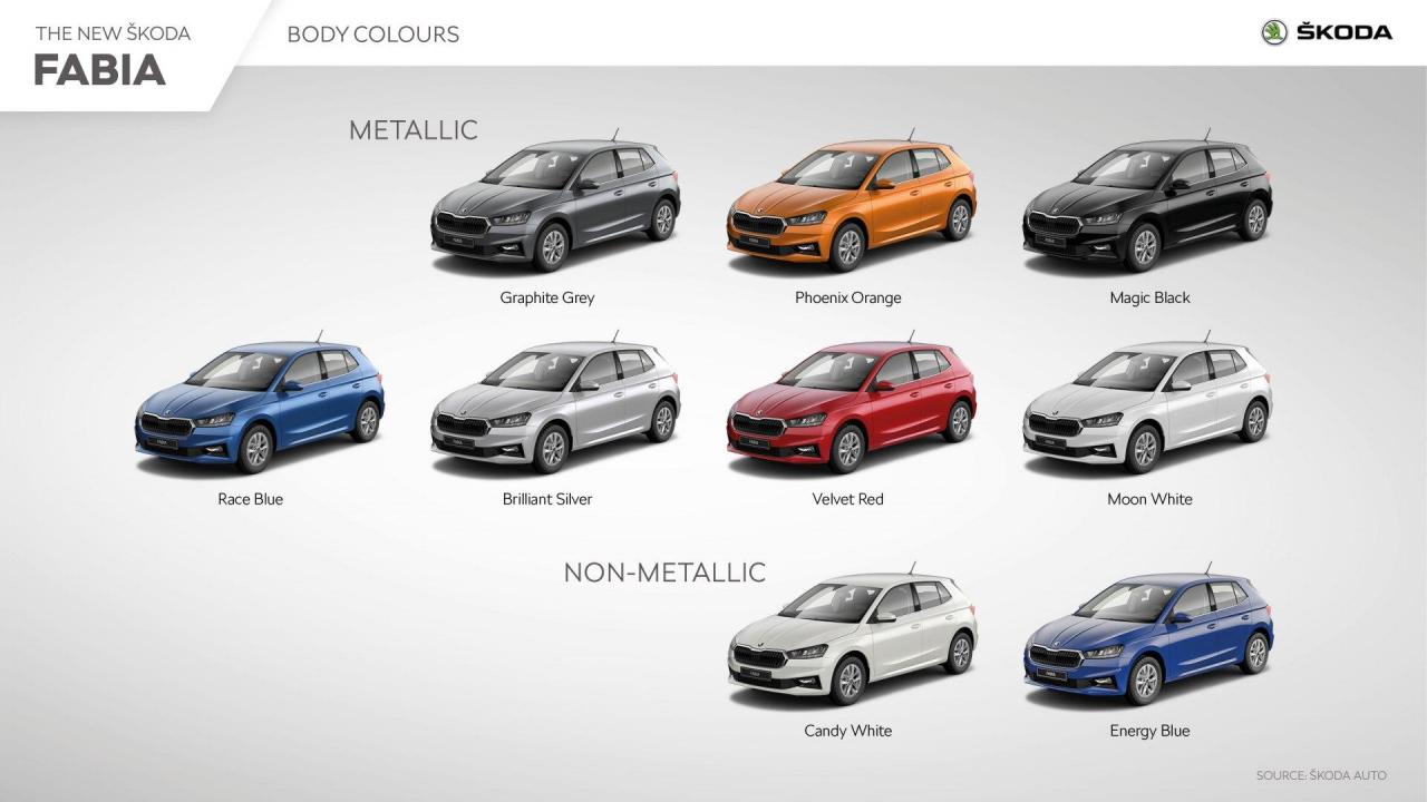 skoda_fabia_body_colours-1920x1080.thumb.jpg.4526b87cbd93891f142ff9fd22126178.jpg