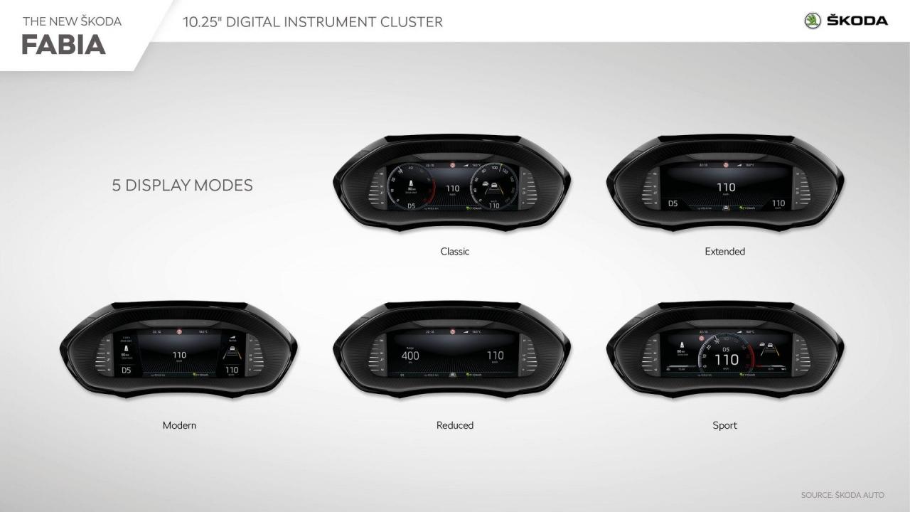 skoda_fabia_digital_instrument_cluster-1920x1080.thumb.jpg.d85f658df058e5d7c6f643fe21402ab9.jpg