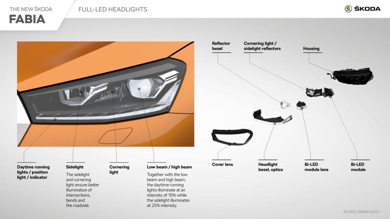 skoda_fabia_full_led_headlights-1920x1080.thumb.jpg.863e357f0c37c8910e6aeefe257a1c82.jpg