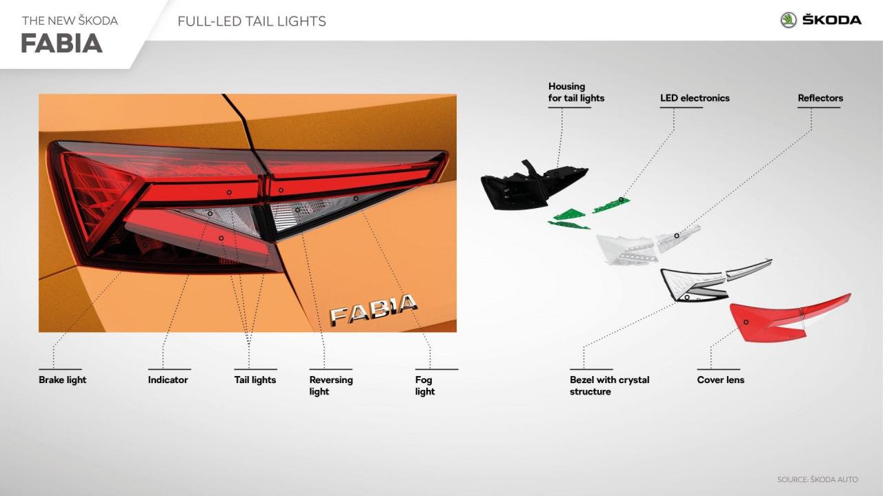 skoda_fabia_full_led_tail_lights-1920x1080.thumb.jpg.5905b08cdb51871d45470f9112df86bc.jpg