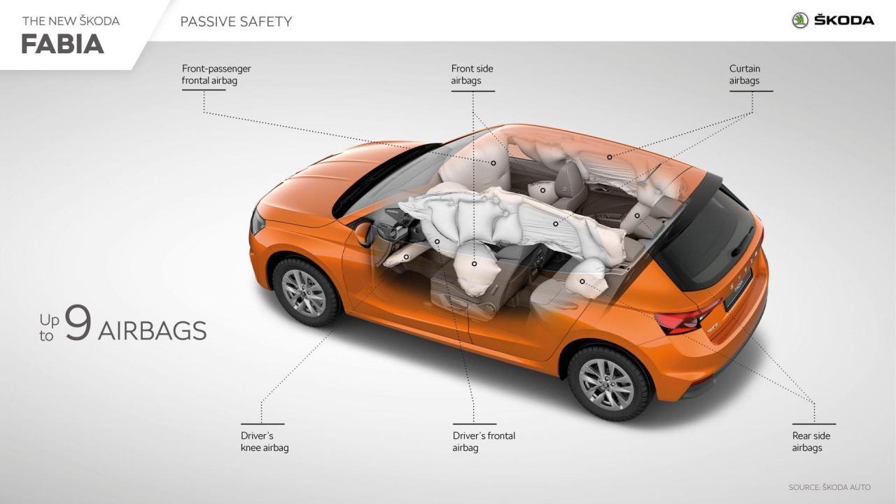 skoda_fabia_passive_safety-1920x1080.thumb.jpg.59c2f06e270fd193a0c049821ffde7d4.jpg