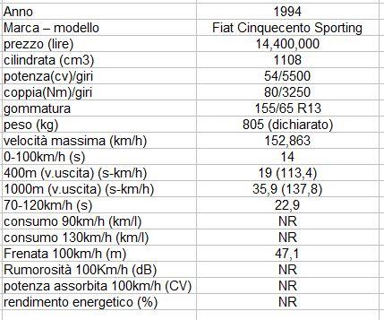 Cinquecento-Sporting.JPG.98427a092c580cd6856fd39d544ad016.JPG