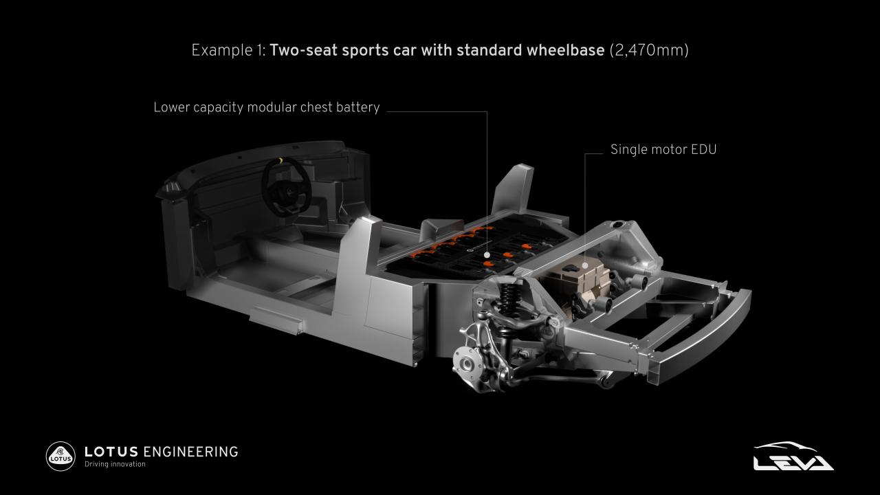 Project-LEVA-innovation-in-Lotus-electric-sports-car-architecture_1.thumb.jpg.2bc545335b398d0e497f3b1547bad452.jpg