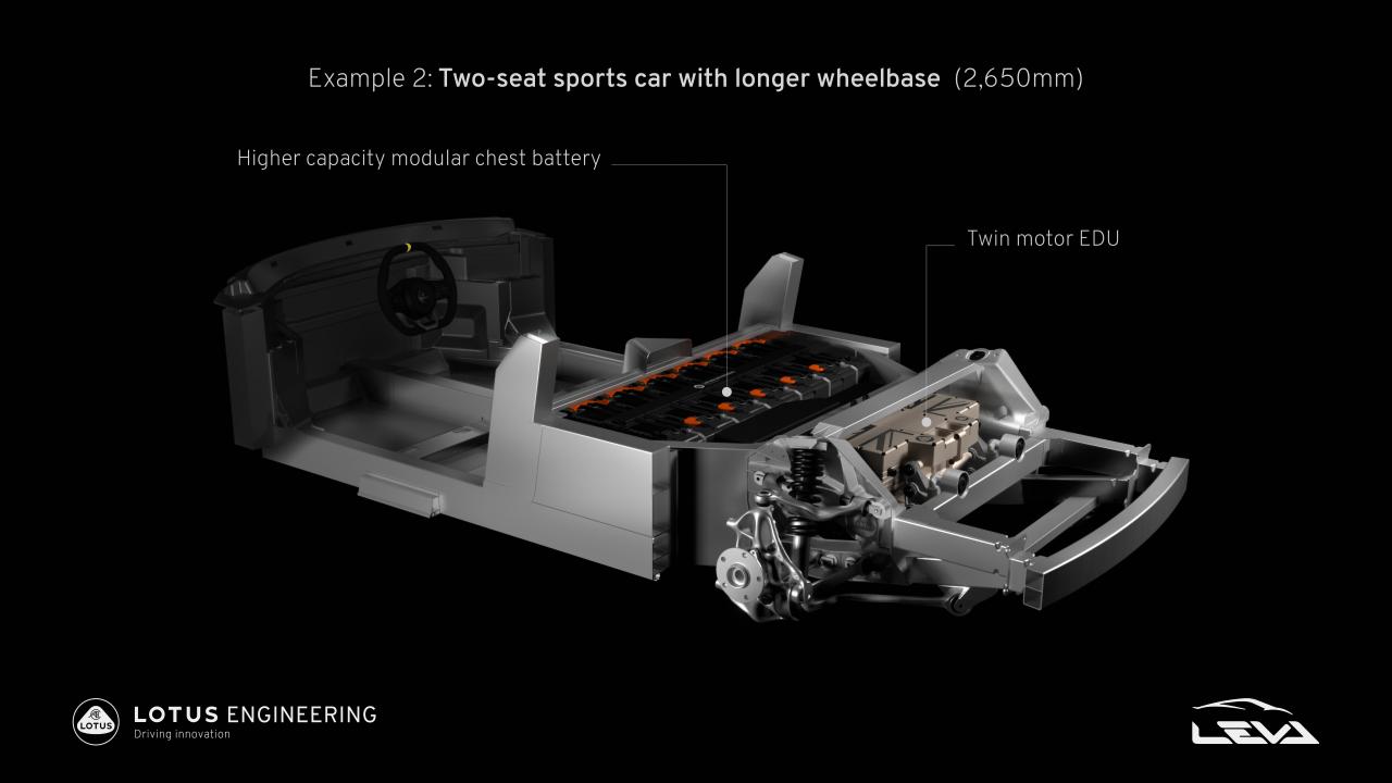 Project-LEVA-innovation-in-Lotus-electric-sports-car-architecture_2.thumb.jpg.1d6b36d3289af7377f5d0e710d610b18.jpg