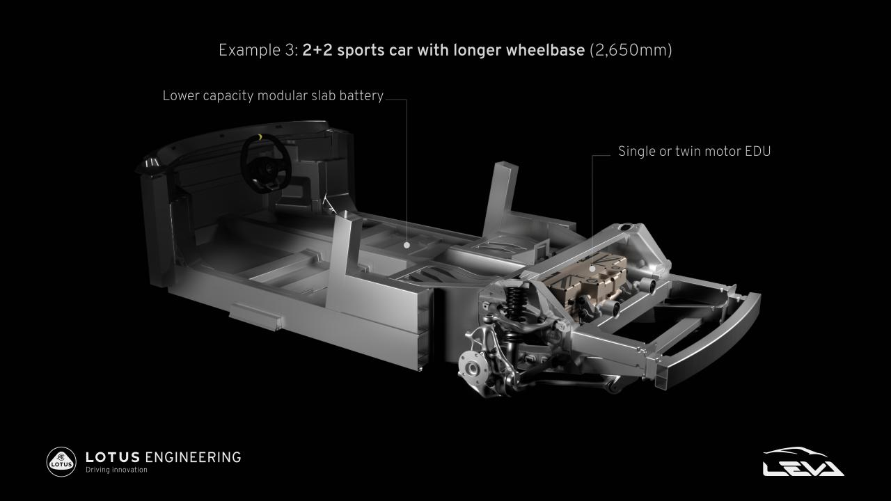 Project-LEVA-innovation-in-Lotus-electric-sports-car-architecture_3.thumb.jpg.44eeba831b475bc52e288b9addc50cec.jpg