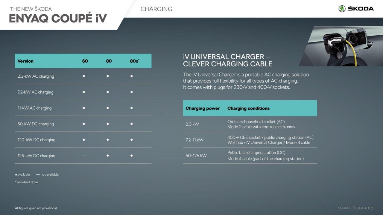 skoda_enyaq_coupe_iv_charging-1-1920x1080.thumb.jpg.0ae32b08eb58c8a7af31a16fd43e97c8.jpg