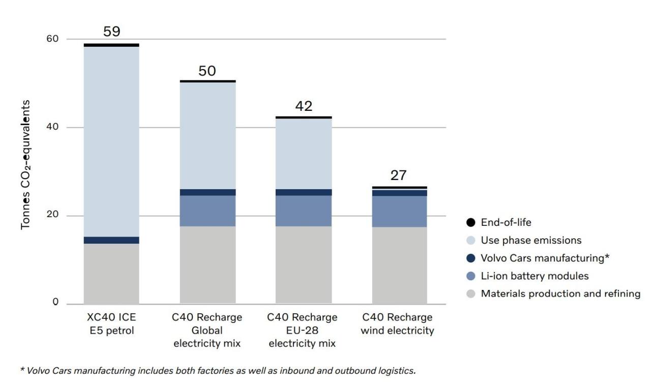Emissioni-di-CO2-dalle-auto-elettriche-Volvo.jpg
