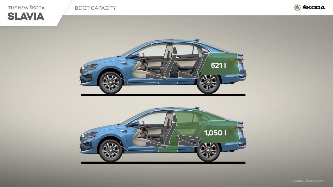 SKODA_SLAVIA_Boot_capacity.thumb.jpg.6bfca78c1d651ebb3c39481e1e305c34.jpg