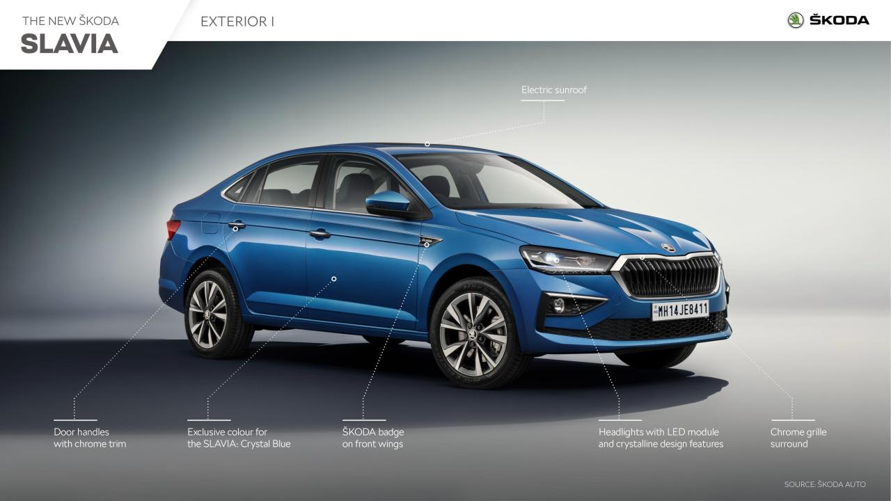 SKODA_SLAVIA_Exterior_I.thumb.jpg.7e9fec77277175fabde555a25743dd0c.jpg