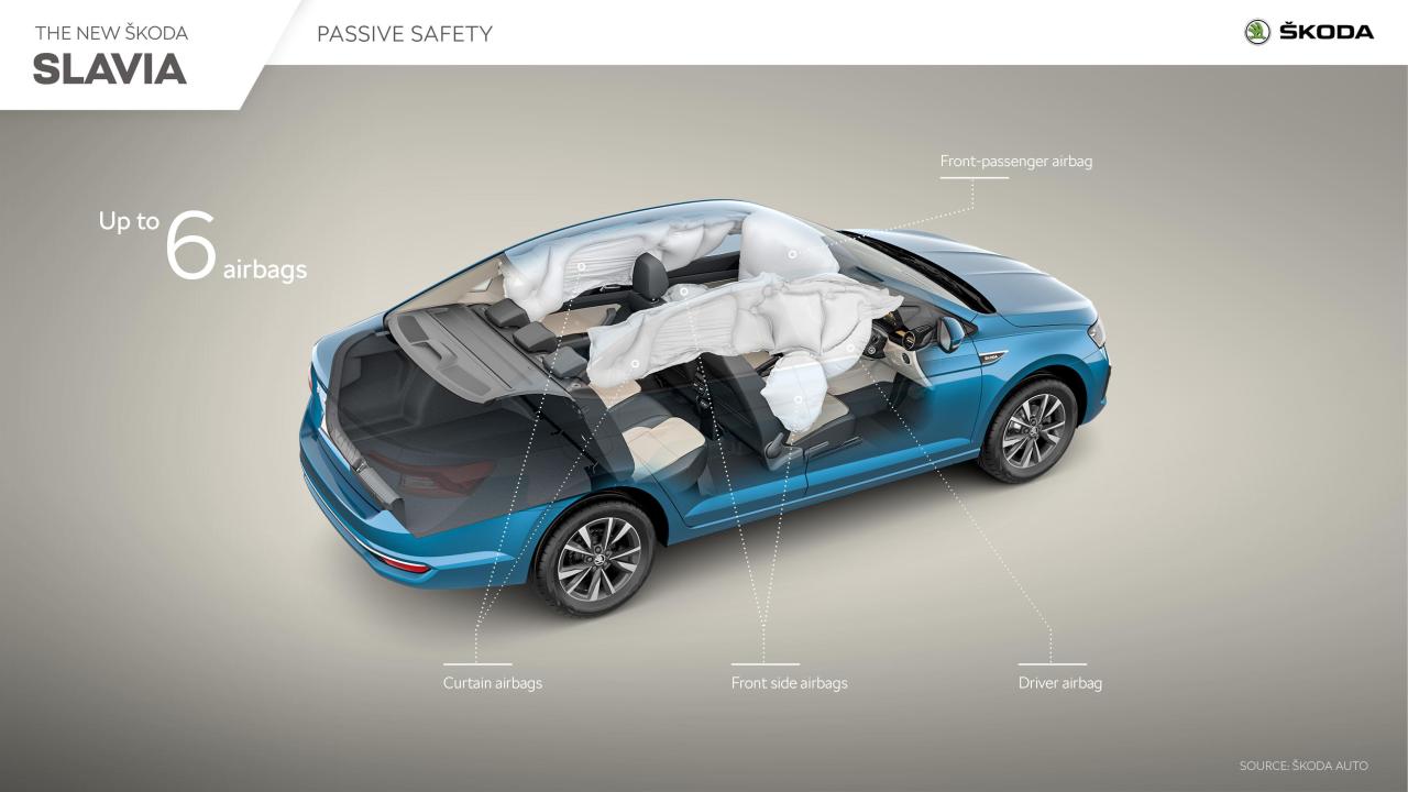 SKODA_SLAVIA_Passive_safety.thumb.jpg.9110e5d9f49b176e67a021e549bd7969.jpg