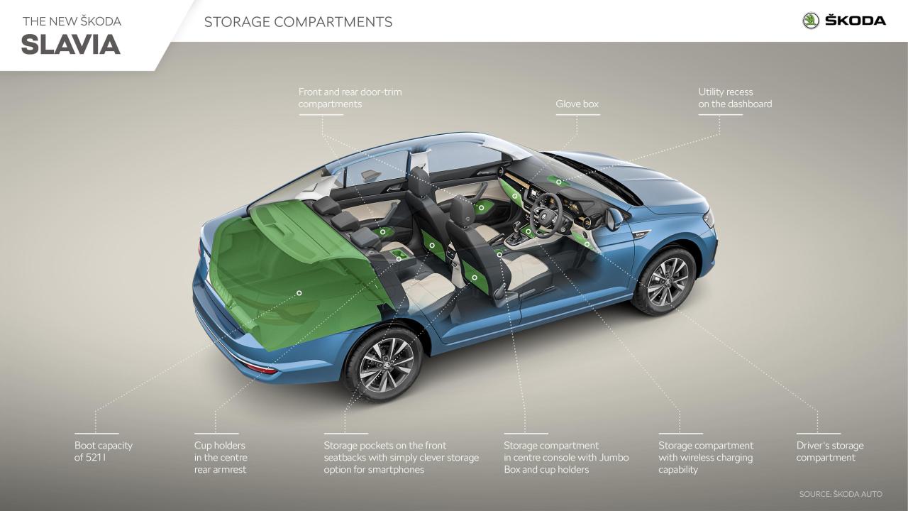 SKODA_SLAVIA_Storage_compartments.thumb.jpg.9e6bce055288368f48151f3fe91687ca.jpg