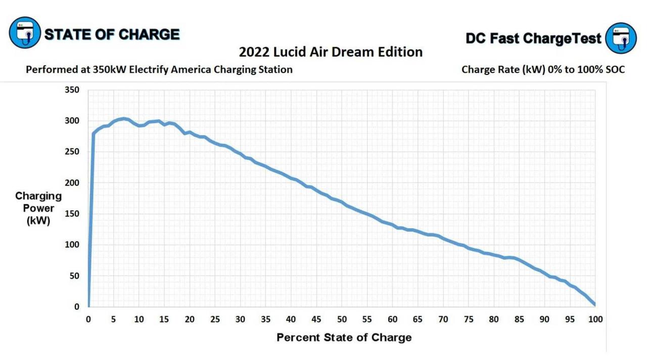 lucid-air-dc-fast-charging-chart.jpg