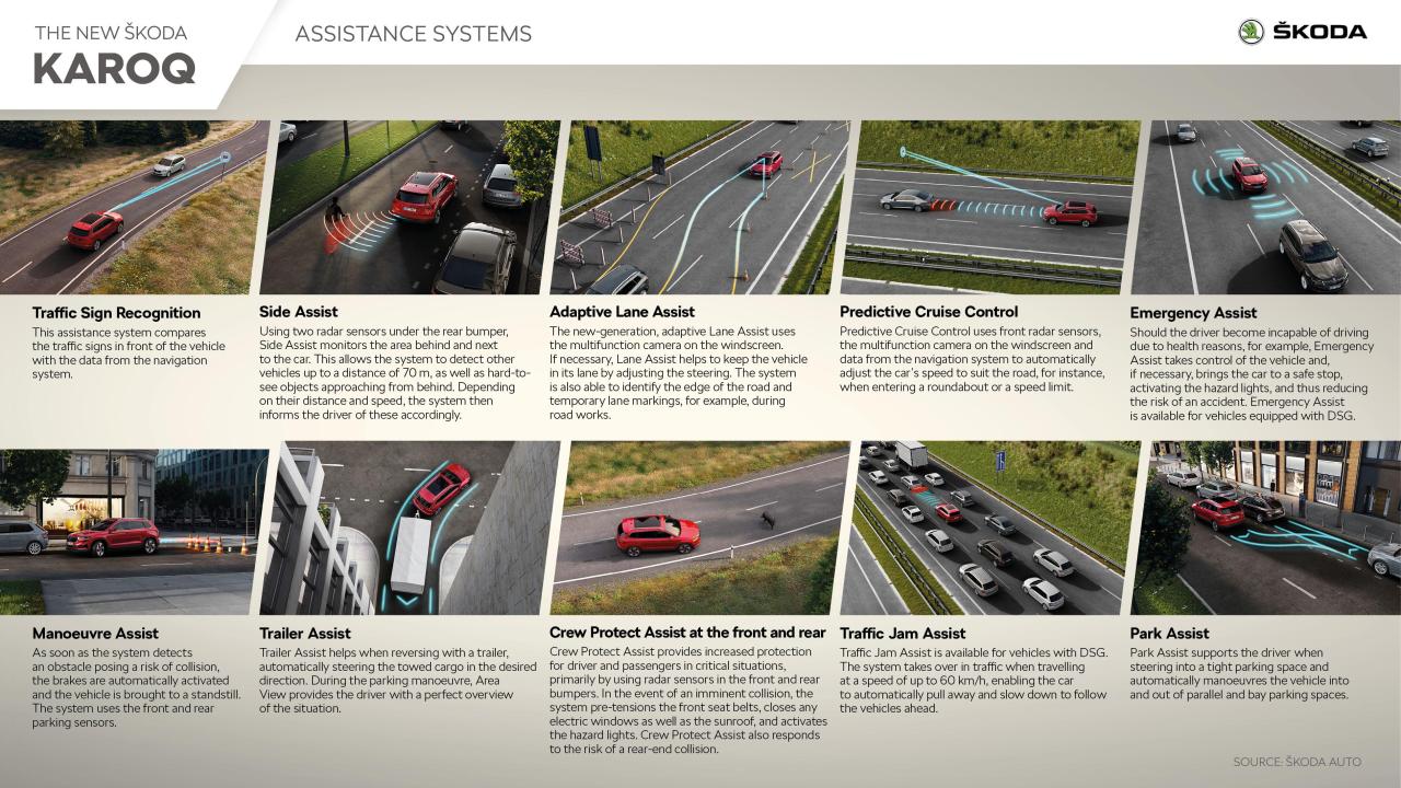 skoda_karoq_wp_assistance-systems.jpg