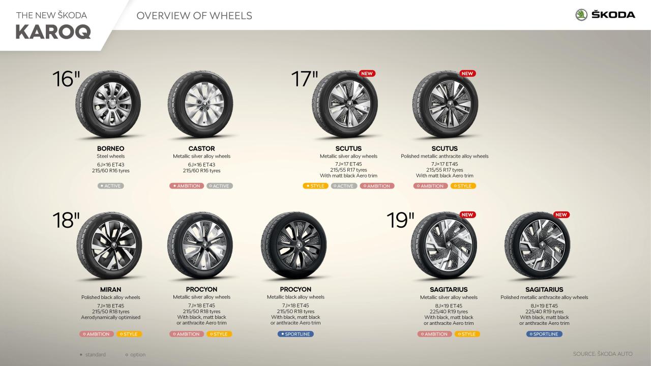 skoda_karoq_wp_overview_of_wheels.jpg