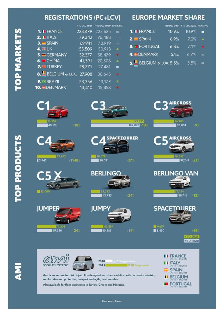 220113_Infographie-2021_results-2.thumb.jpg.14cb6a0563bcc007128c0436378a09a4.jpg