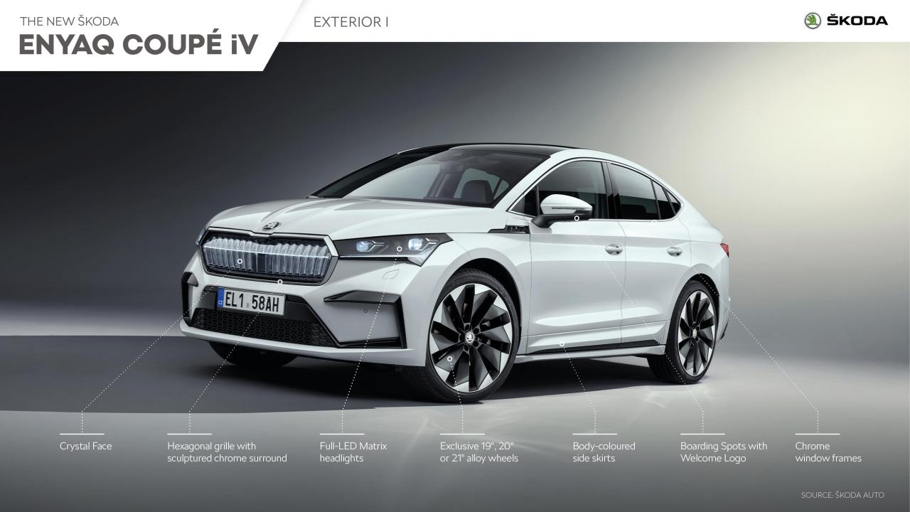 skoda_enyaq_coupe_iv_exterior_i.thumb.jpg.249e6c985a361a102b27925d7cf16cf4.jpg