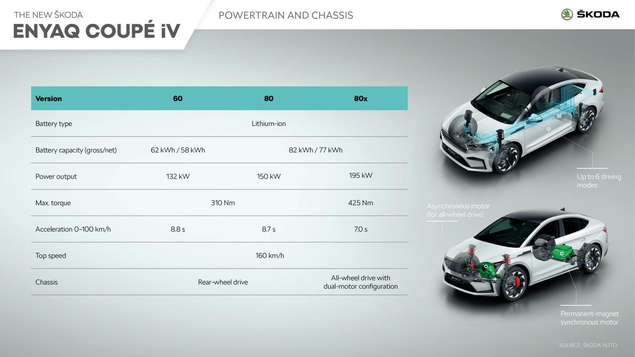 skoda_enyaq_coupe_iv_powertrain.thumb.jpg.849693d91b05e41120f54691248e1524.jpg