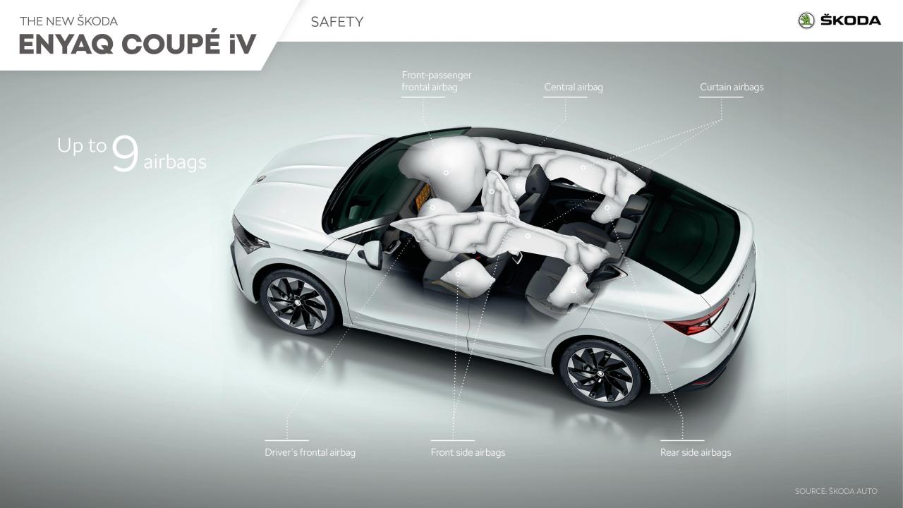 skoda_enyaq_coupe_iv_safety.thumb.jpg.d6c46ff0e63222cd56d80116bd559edf.jpg